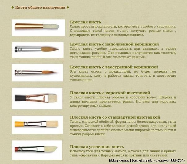Какие кисти нужны для дизайна ногтей