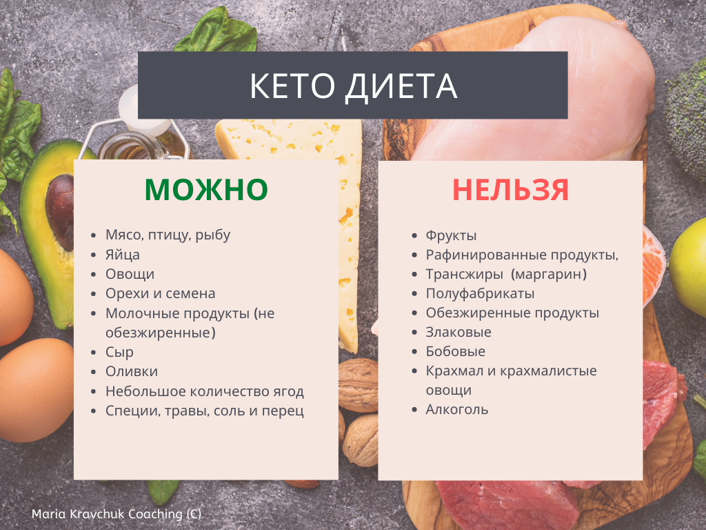 Диета тарасовой