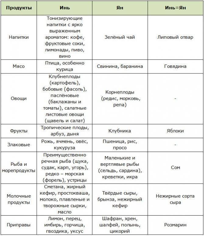 Макробиотическая диета