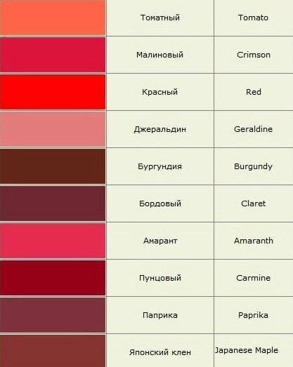 основные оттенки красной помады