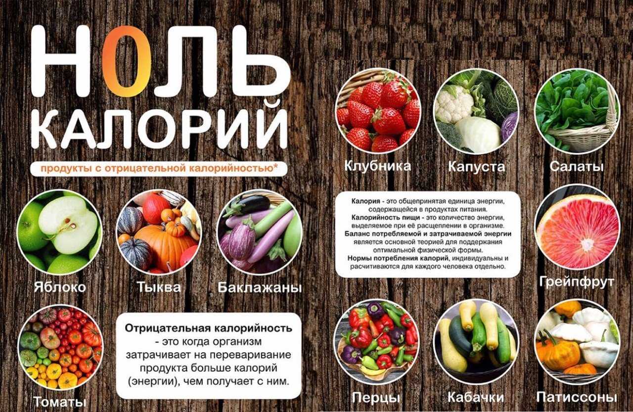 Домашние жиросжигатели: рецепты для активации метаболизма