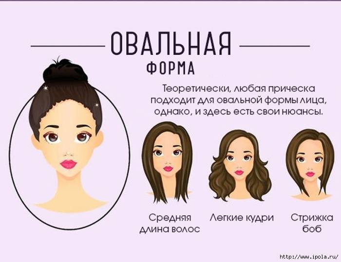 Прическа, которая точно подойдет: подбираем стрижку по форме лица - женские секреты
