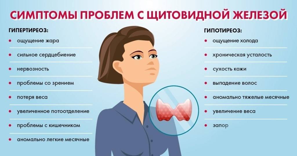 Выпадение волос при гипотериозе - лечение и восстановление волос