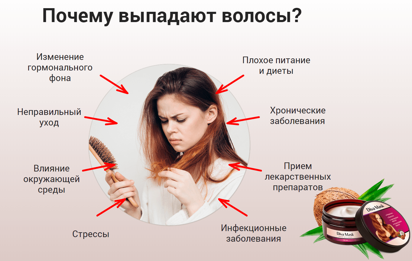 Быть или не быть: народные средства от выпадения волос