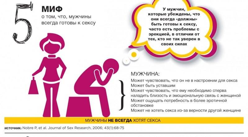 Секс для похудения- научные доводы о пользе секса