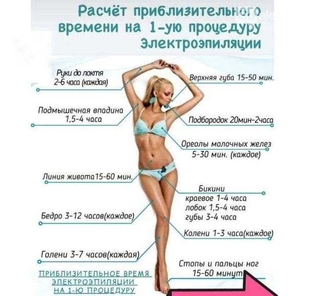Электроэпиляция зоны бикини