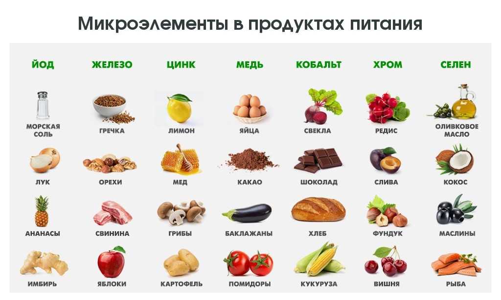 Питание при выпадении волос у женщин: топ-10 полезных продуктов, примерное меню на неделю
