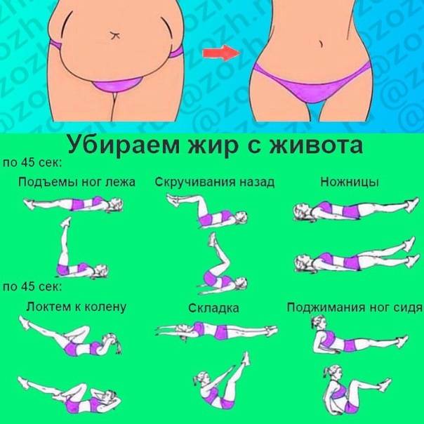 Как уменьшить объем бедер? [инструкция]