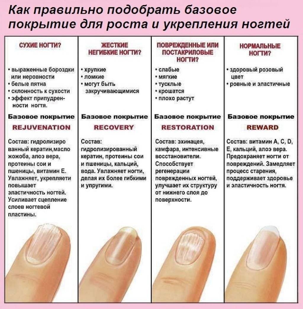 Как быстро отрастить ногти: 12 способов в домашних условиях