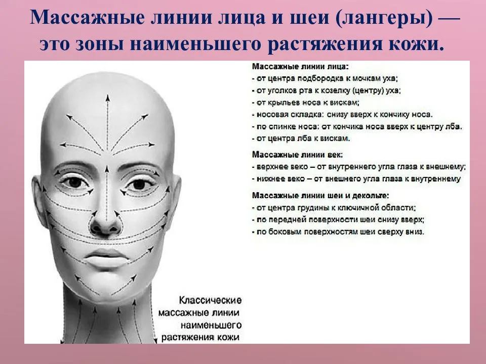 Как применять массажные линии в домашнем уходе