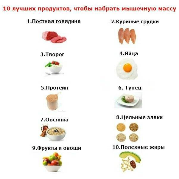 Как набрать вес, быстро прибавить массу тела в домашних условиях