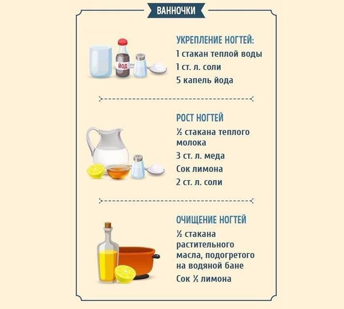 Как ускорить рост ногтей: ванночки, маски, видео советы