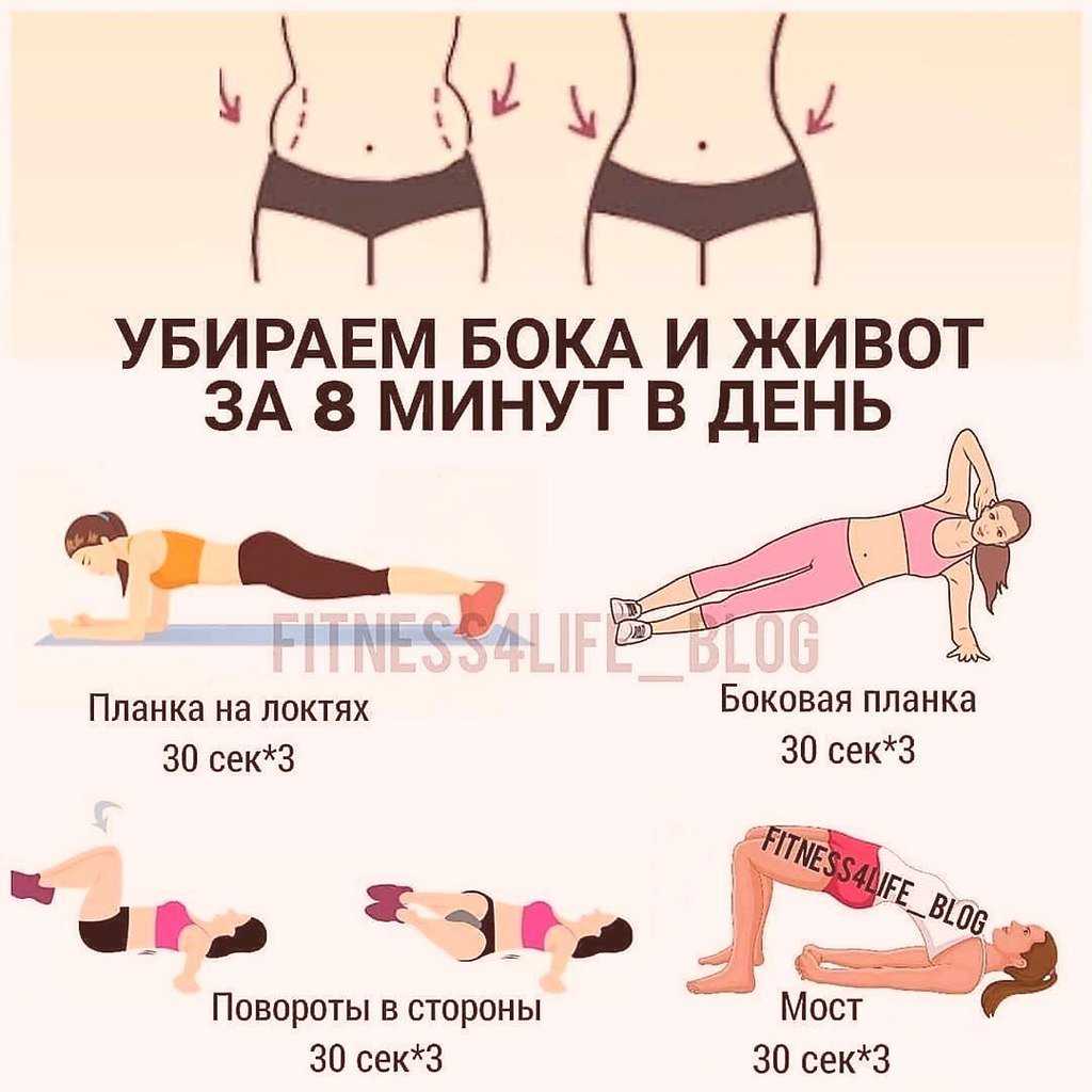 Как убрать фартук на животе: эффективные методы
