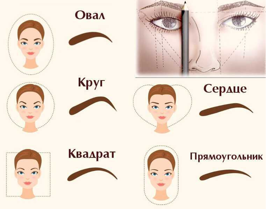 Правильная форма бровей для разных типов лица - автор екатерина данилова - журнал женское мнение