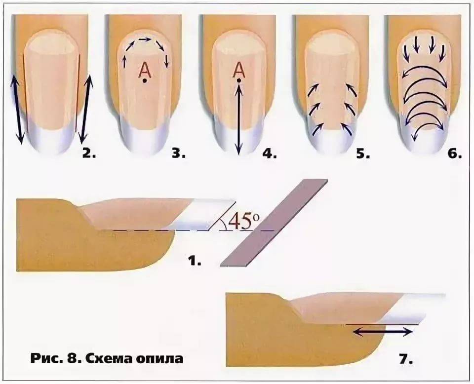 Как сделать маникюр на квадратные ногти?