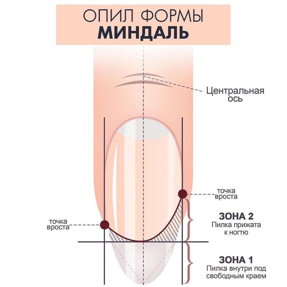 Можно ли подпиливать ногти покрытые гель-лаком пилочкой