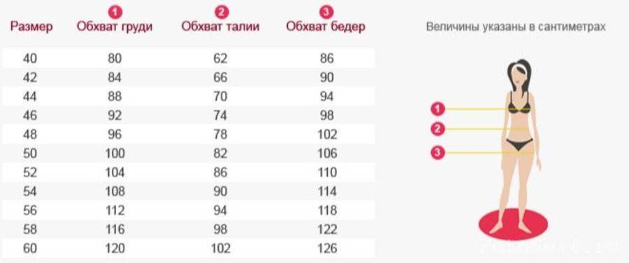 Как окружность талии влияет на здоровье