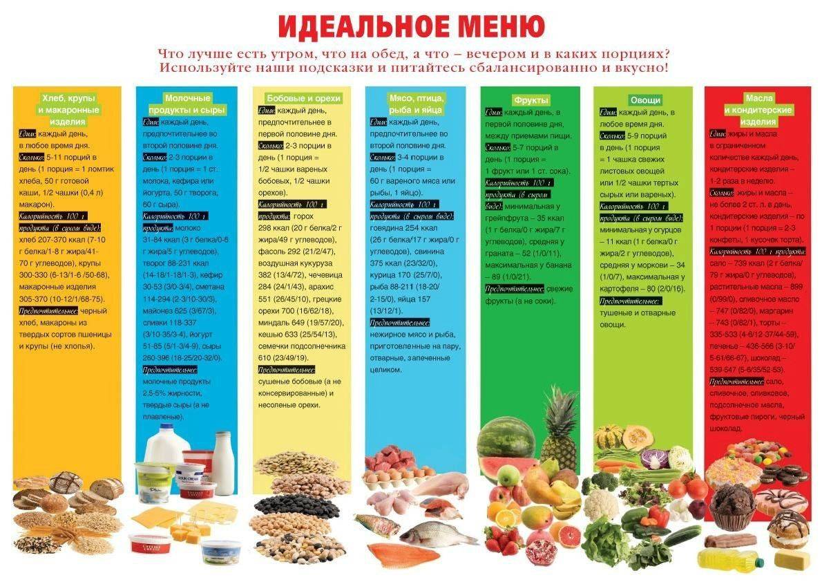Инстадиет реальные отзывы