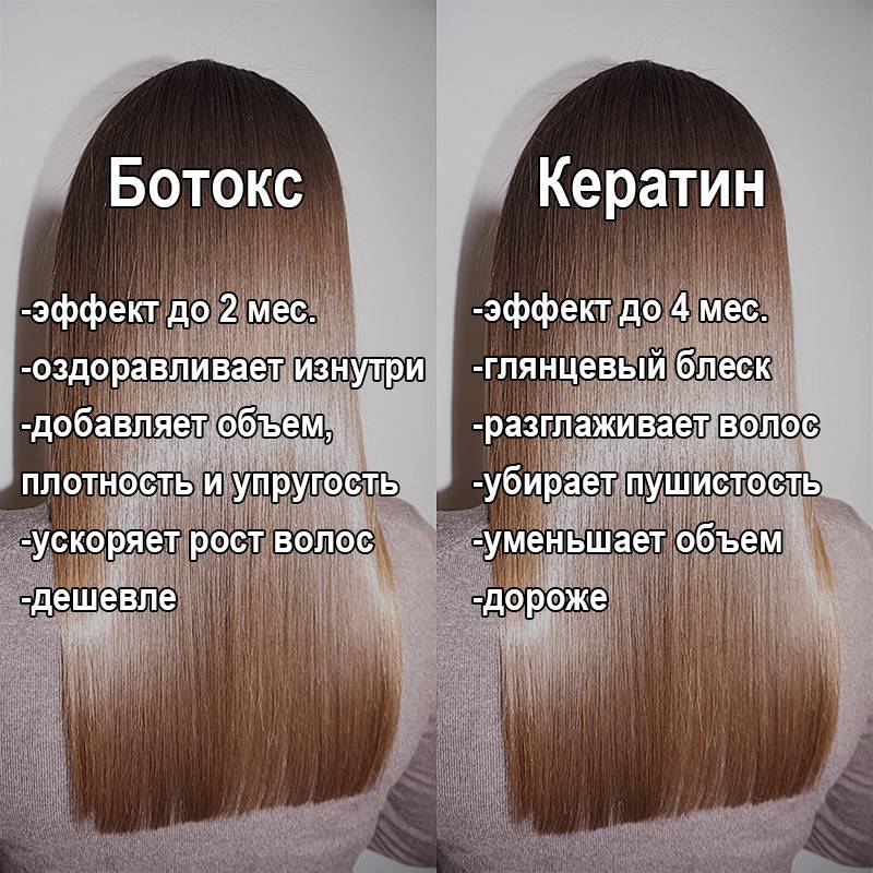 Кератиновое выпрямление волос: как сделать, лучшее, до и после