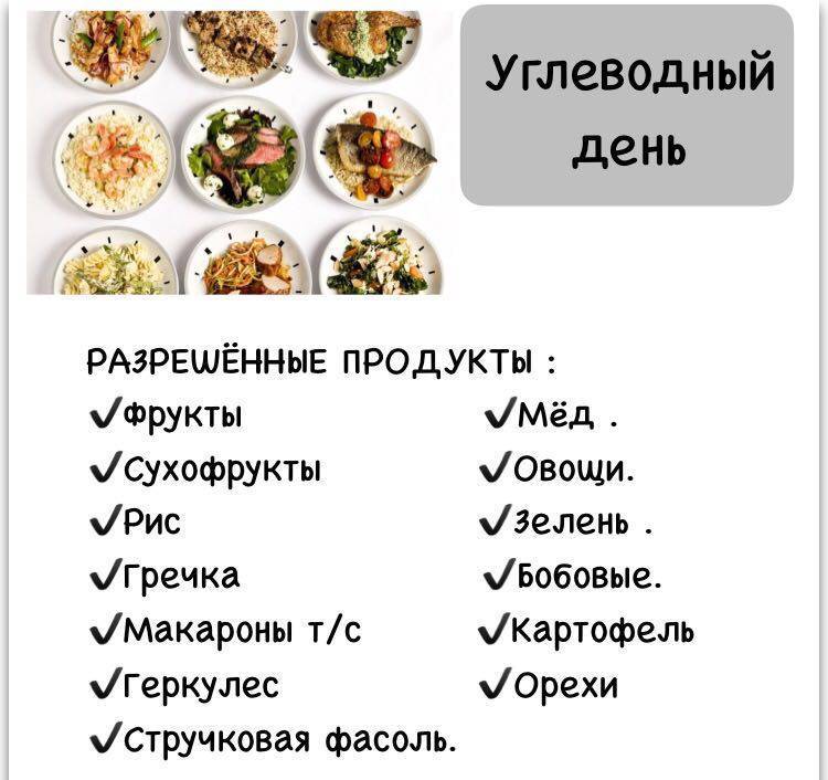 Буч диета с меню на каждый день, эффективное белково-углеводное чередование для похудения