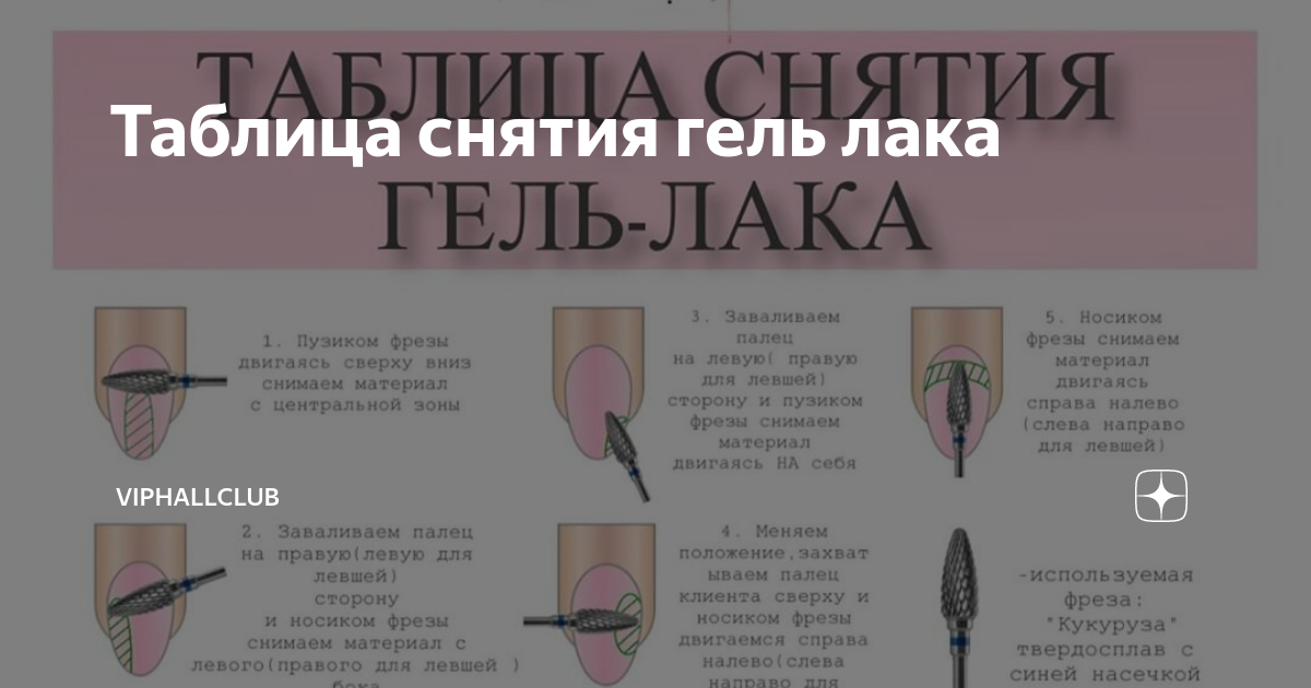 Как снять гель-лак в домашних условиях?