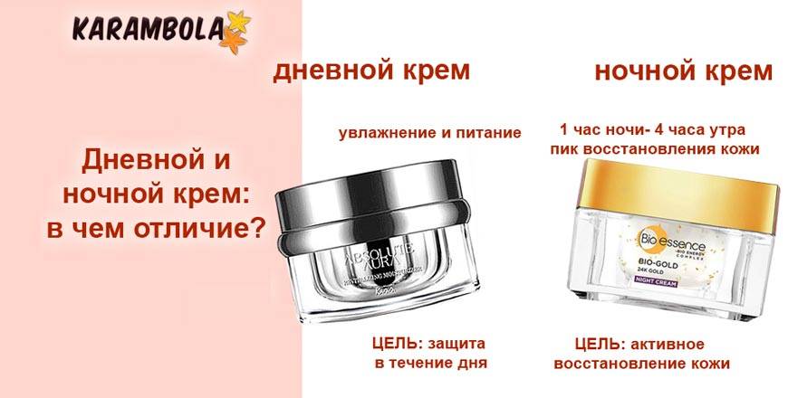 Разница между дневным кремом и ночным