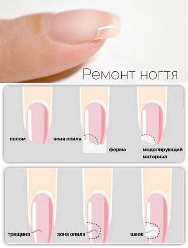 Cпособы ремонта натуральных ногтей гель лаком и другие методы -