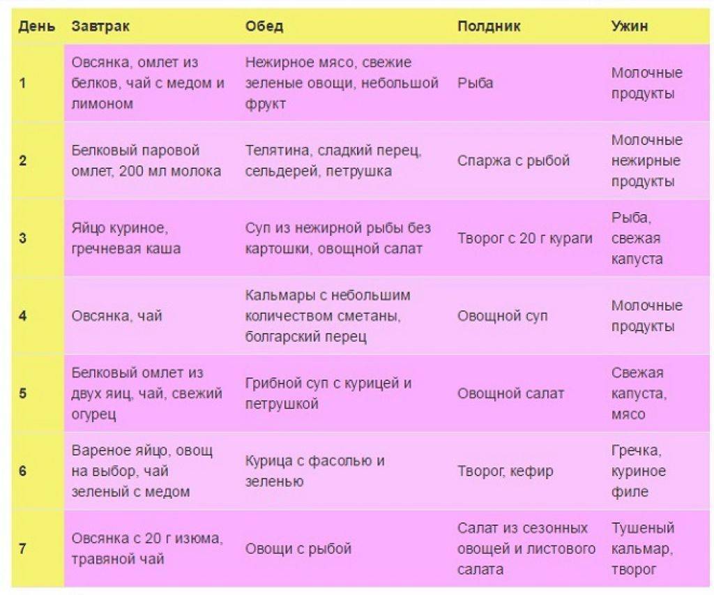 Сушка тела для девушек: жиросжигание без ущерба для мышц
