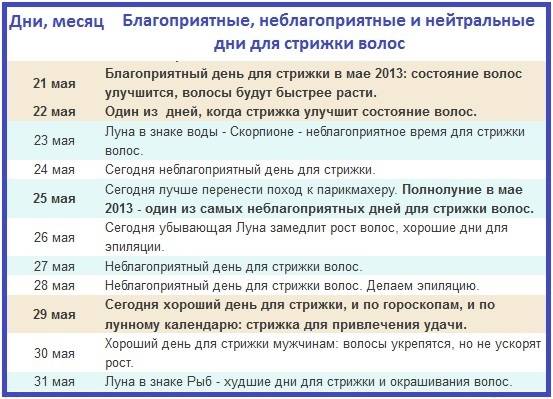 В какие дни нельзя стричь волосы (приметы)