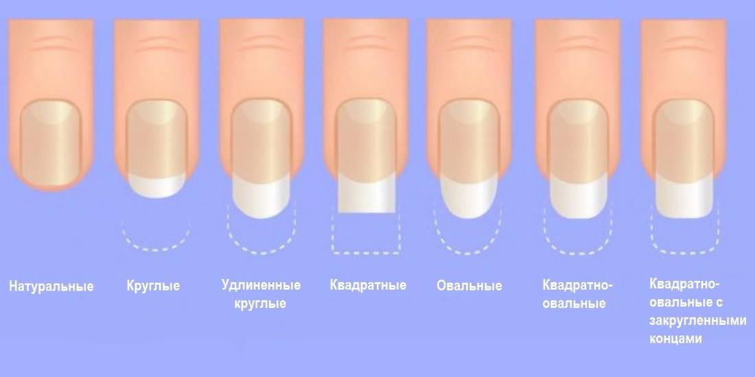 Секрет идеального маникюра: как подобрать форму ногтей? - салон красоты sos beauty