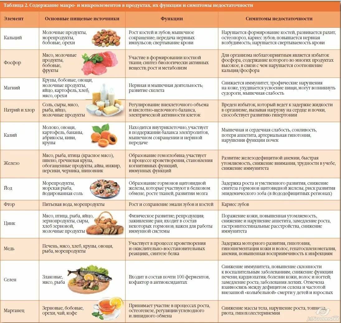 Продукты для волос: полезная пища для кожи головы и волос, правильное питание, укрепление и восстановление