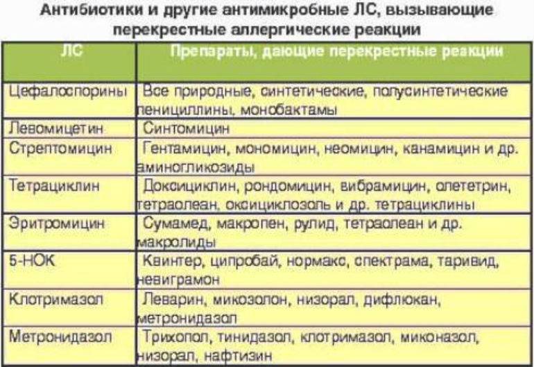 Мази от аллергии