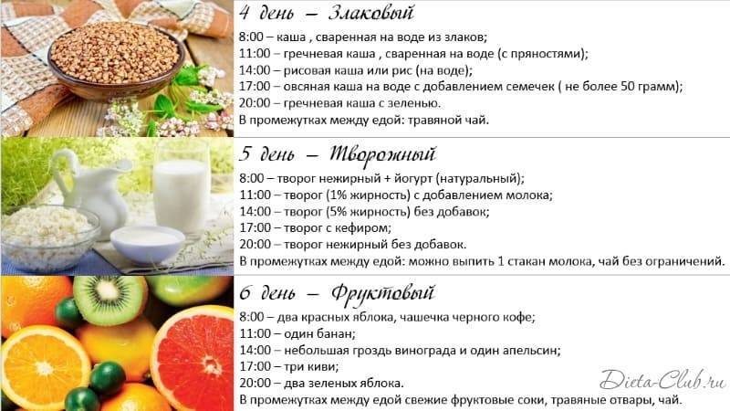 Экзотическая методика: ананасовая диета для похудения, результаты и отзывы