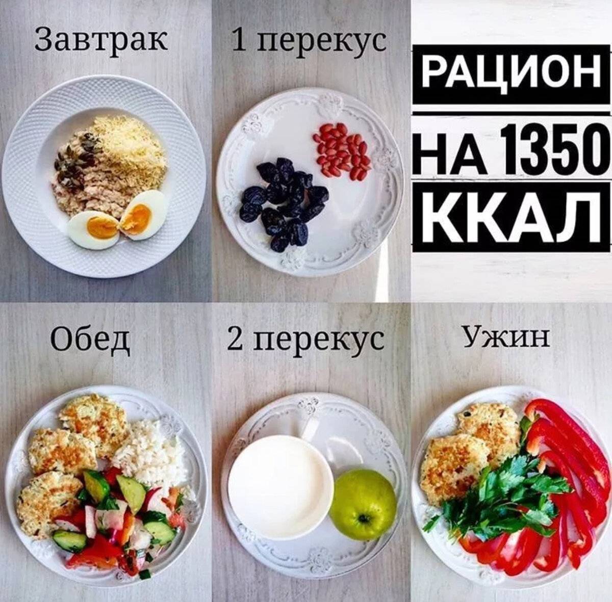 Диета для похудения: меню елены малышевой на неделю