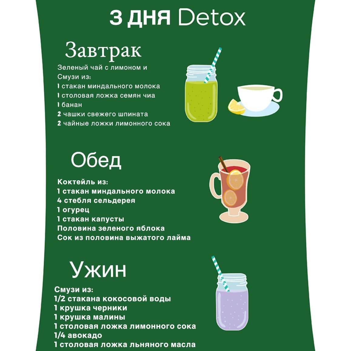 Детокс-диета: правила, меню, результаты