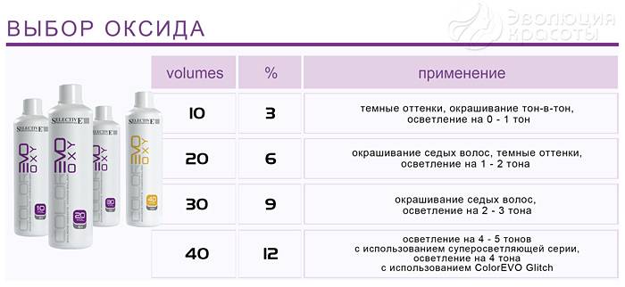 Выбираем, на каком оксиде делать мелирование: подбор состава с окислителем, фото результатов