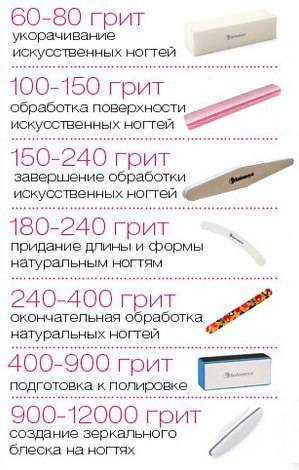 Почему важно использовать одноразовые абразивы?