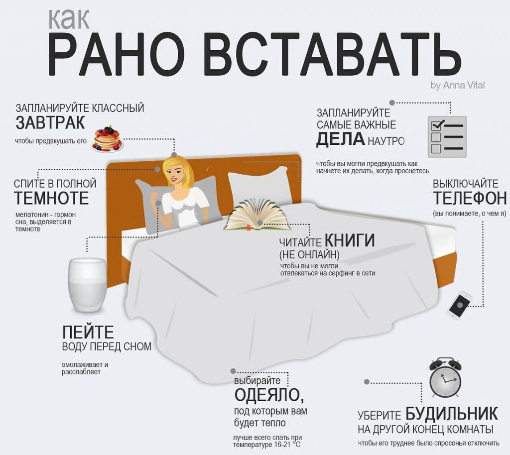 Что первое, что я должен сделать, когда проснусь?