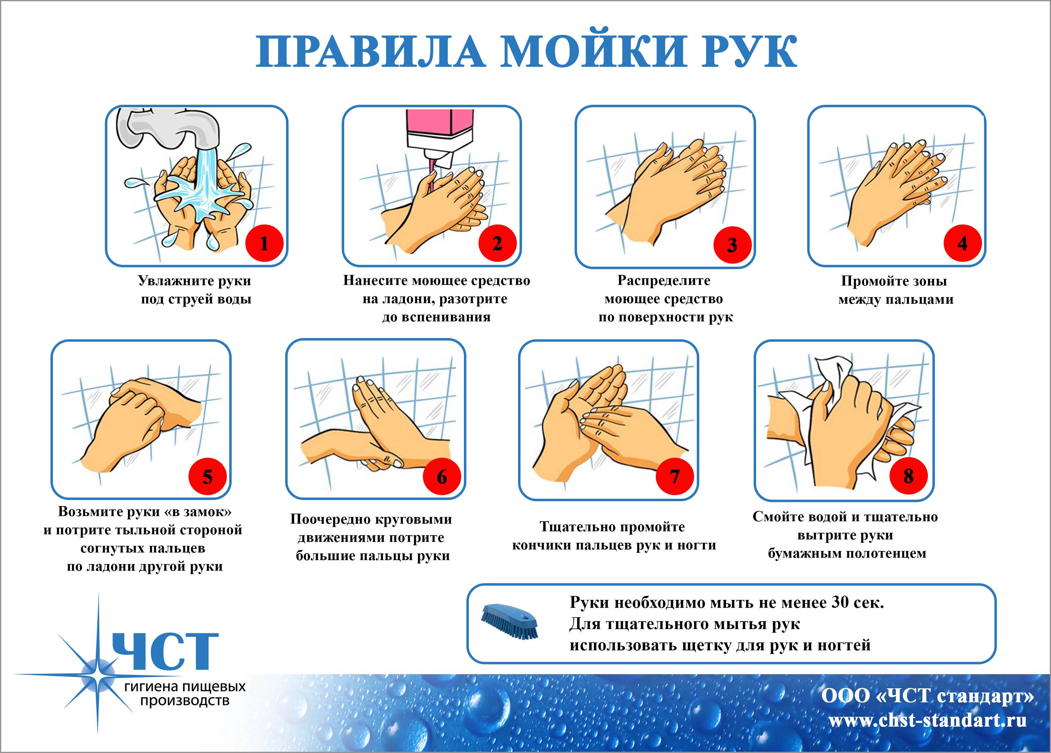 Как правильно мыть руки — 5 правил мытья рук, рекомендации по частоте и продолжительности