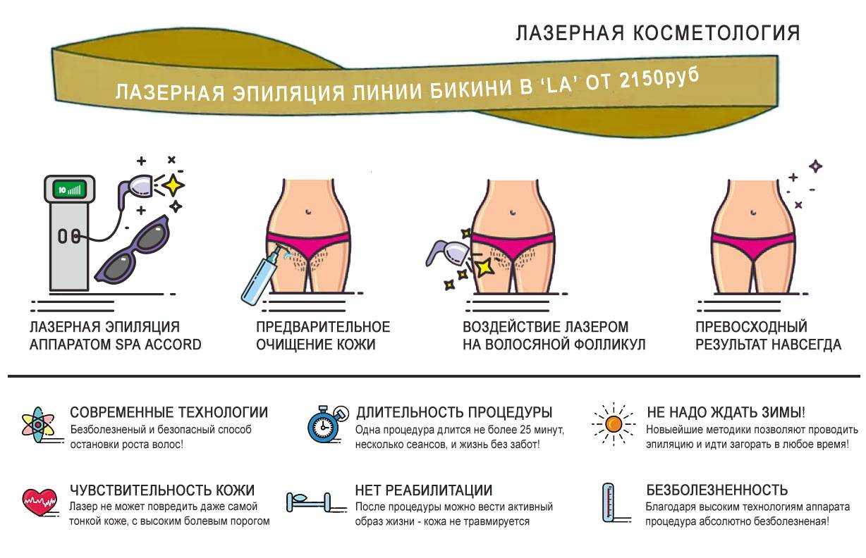 Все про эпиляцию бикини | клиника "отражение"