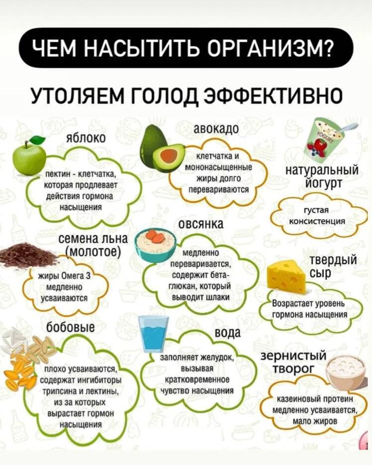 Продукты помогающие снизить аппетит