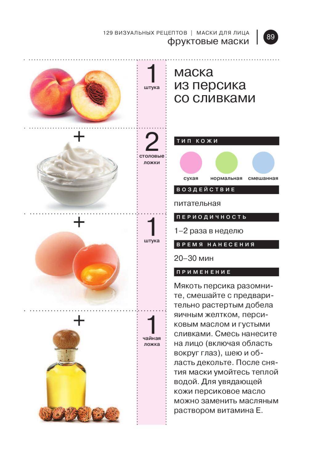 Маска для лица: очищающая в домашних условиях, глубокое очищение пор