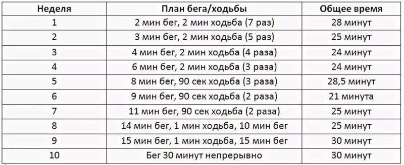 Полезно ли бегать по утрам