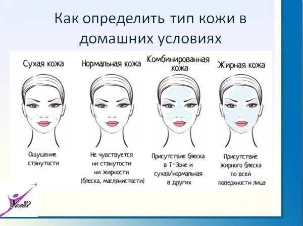 Продвинутый тест на определение типа кожи часть 1. как определить свой тип кожи: признаки и онлайн-тест