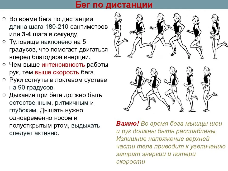 Как правильно дышать при беге | школа бега run studio