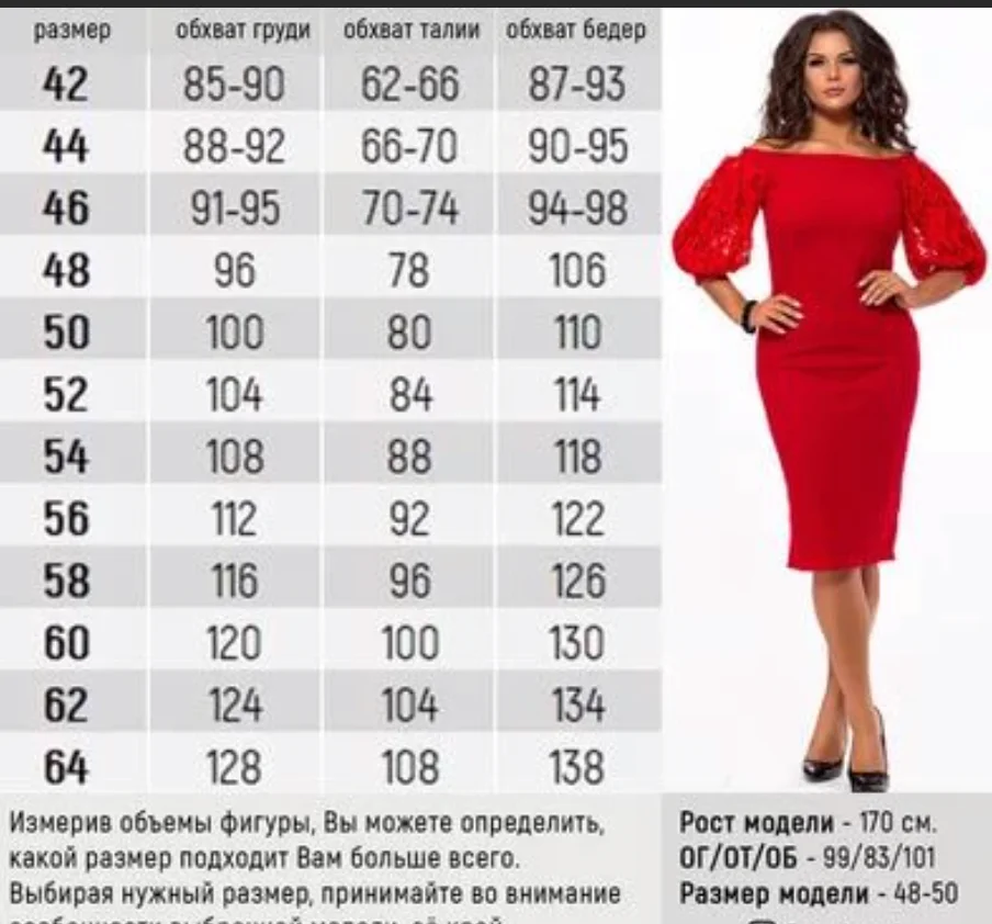 Какая фигура считается идеальной для девушки, женщины