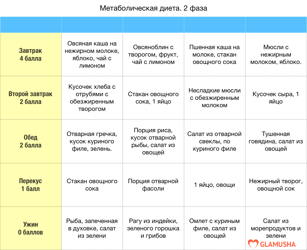 35 шагов к стройной фигуре с весенней диетой