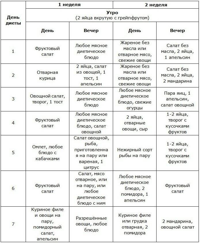 Творожная диета магги: меню, отзывы, вопросы
