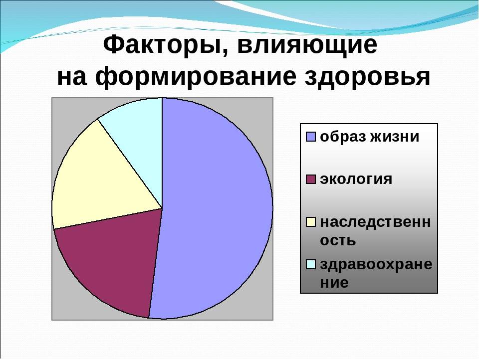 Факторы, влияющие на рост ногтей на руках: от чего зависит