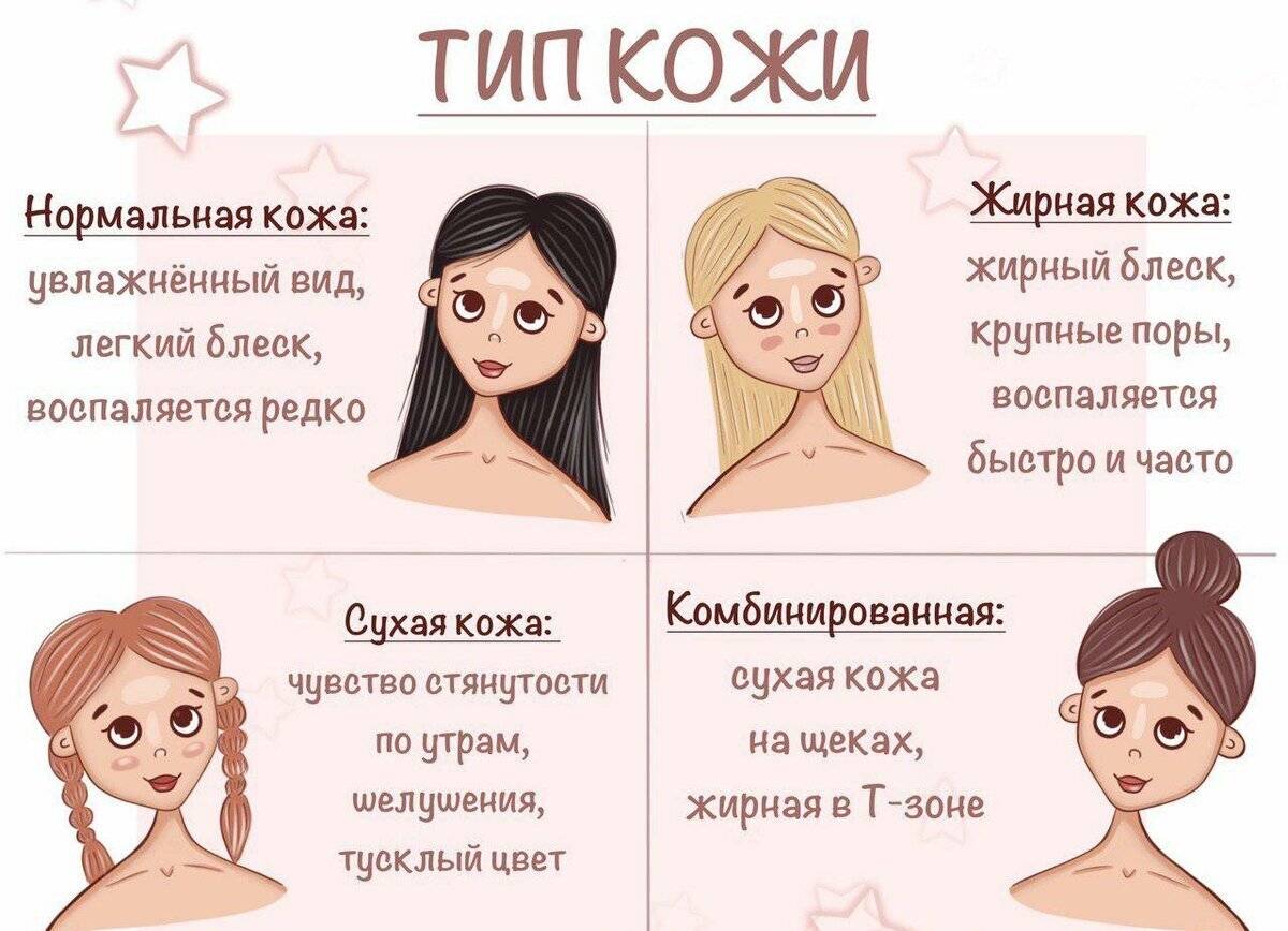 Как определить тип кожи лица